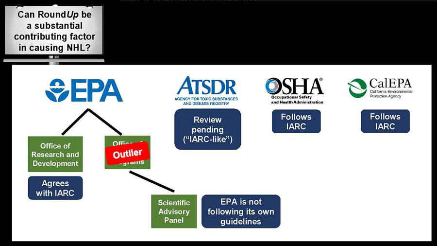 Different company logos and stating whether they follow IARC or not